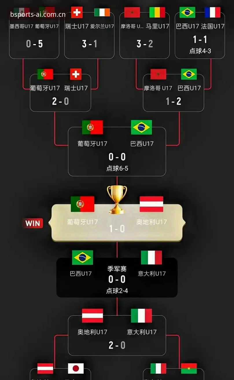 U17世界杯抽签深度分析：中国男女足分组形势全解读