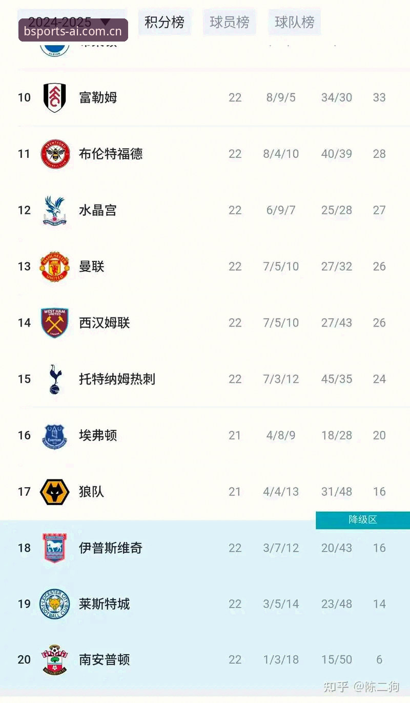 资深用户分享：曼联末轮决战前的发布会内幕，从BSport平台看卡里克如何布局